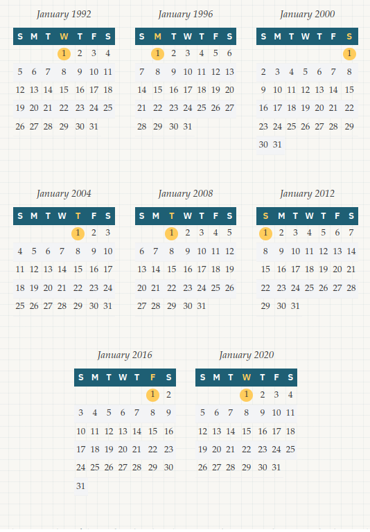 Calendar recurrence